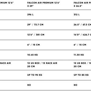 Fanatic Falcon Air Premium Sup Board Aufblasbar 2020 Race 3