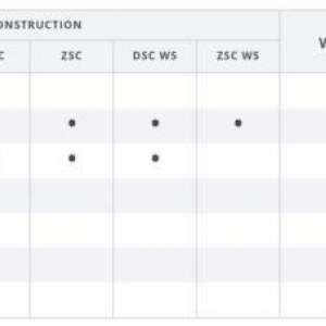 Starboard Sup Deutschland I Go Performance Chart 1024X227